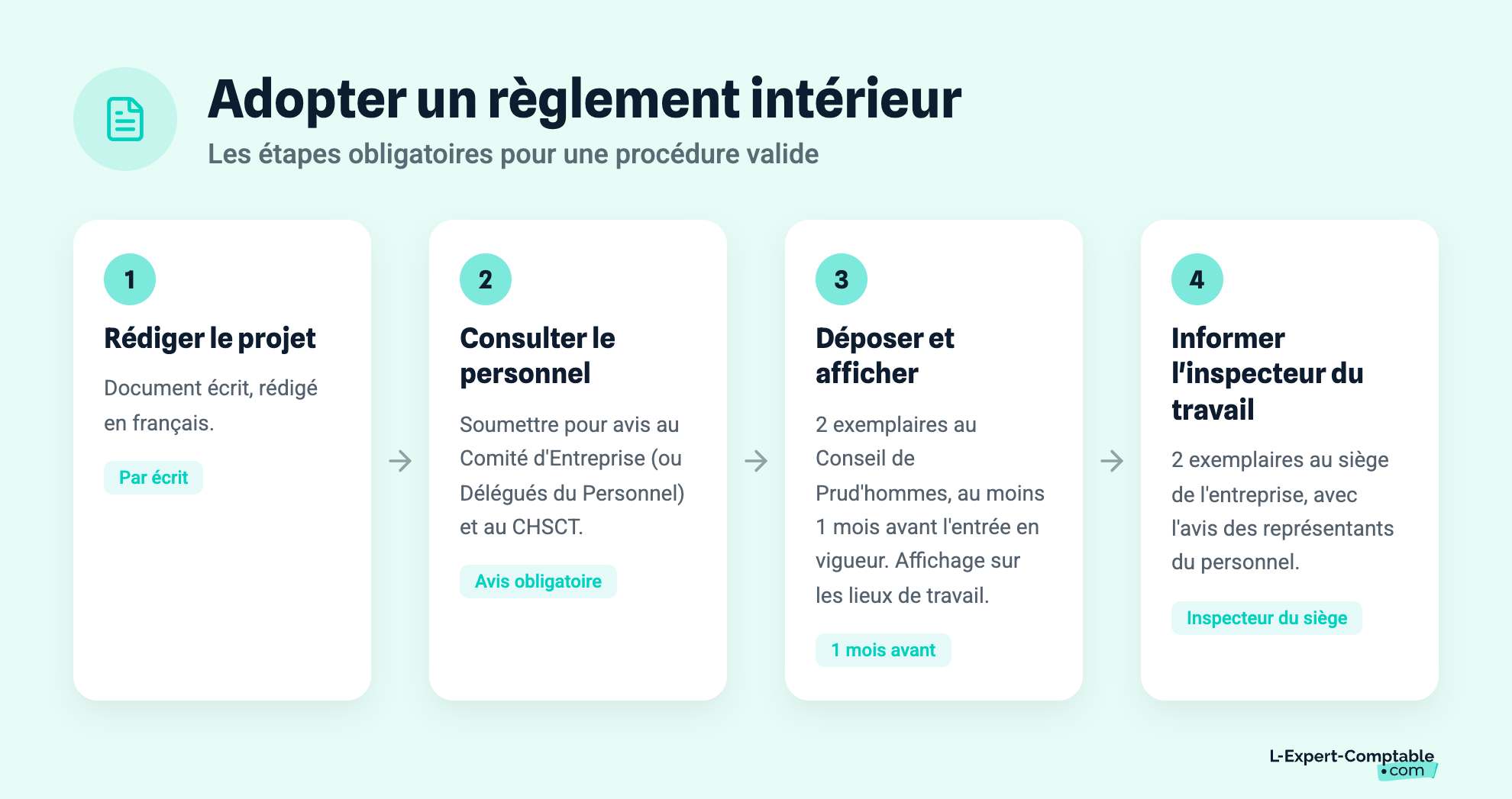 Adopter un règlement intérieur